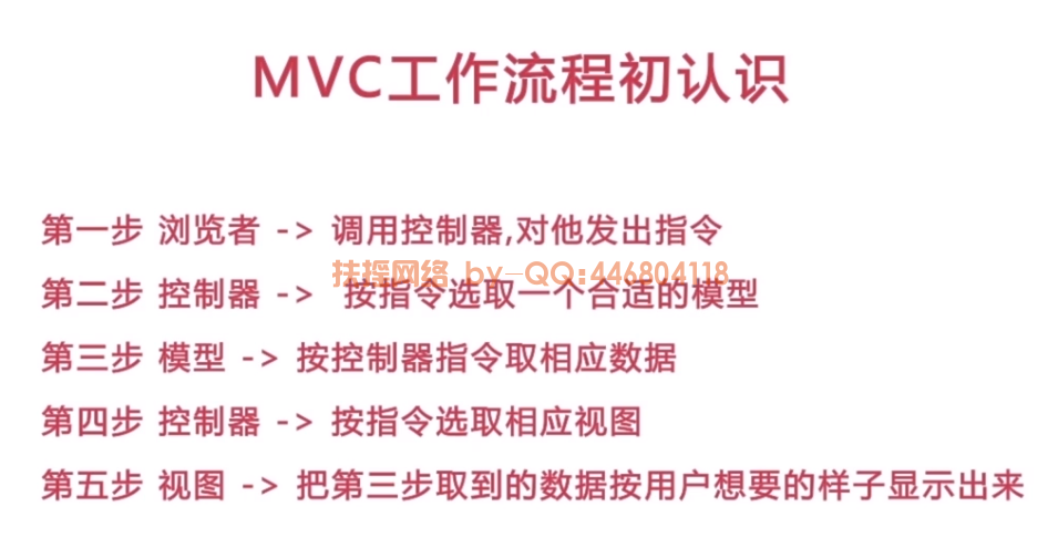 MVC工作流程